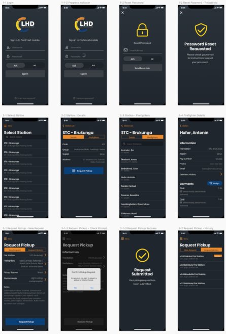 Prototype Phase prototype of every page in application